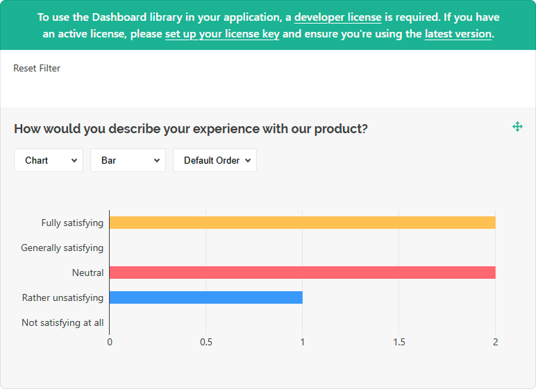 SurveyJS Dashboard: Alert banner