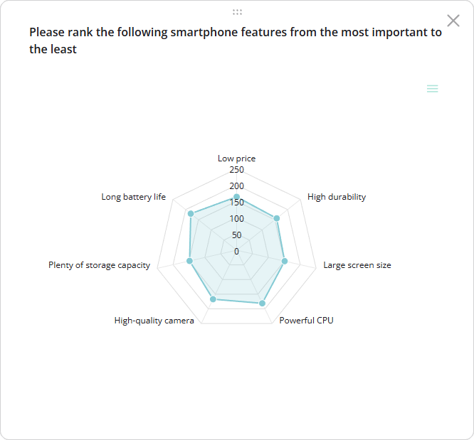 SurveyJS Dashboard - Radar Chart