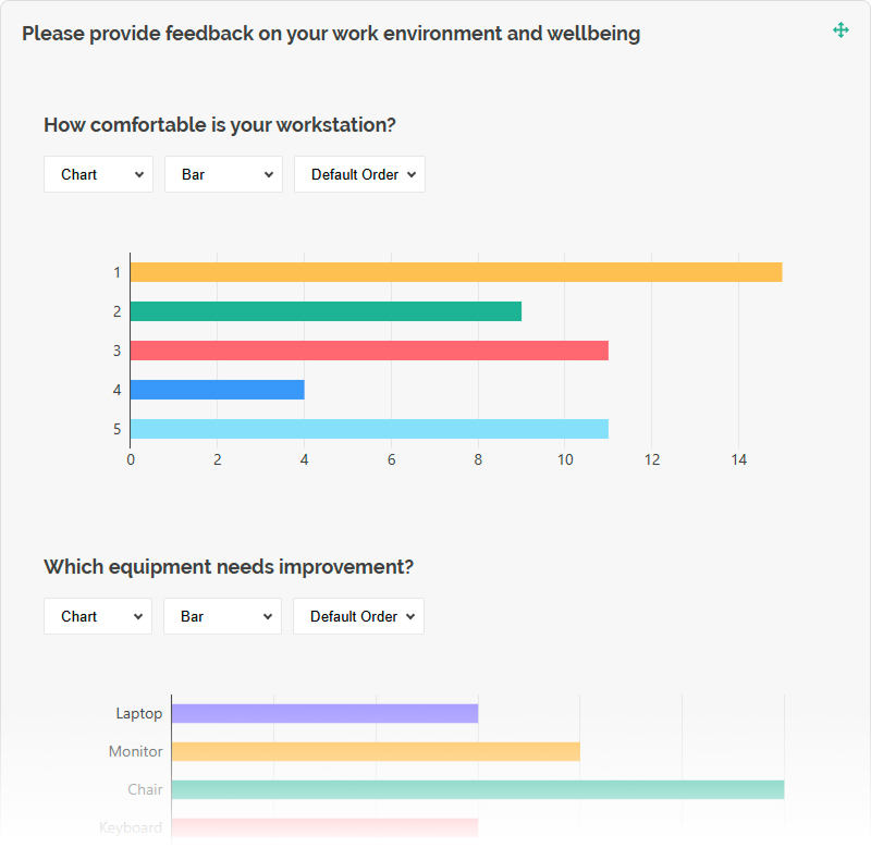 SurveyJS Dashboard: Composite question visualization