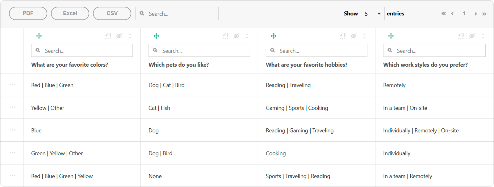 SurveyJS Table View: Custom delimiter for item lists