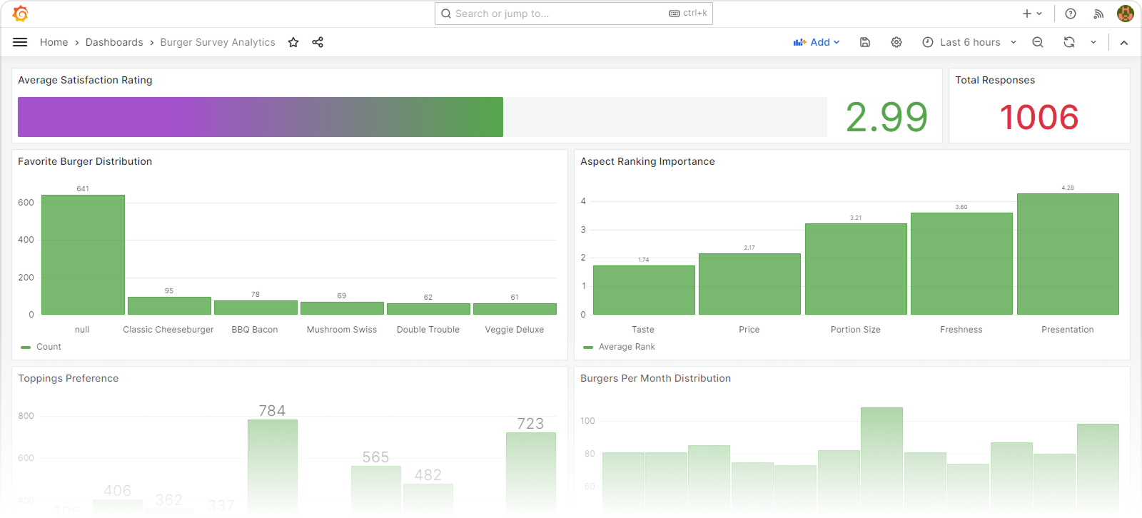 SurveyJS Grafana integration