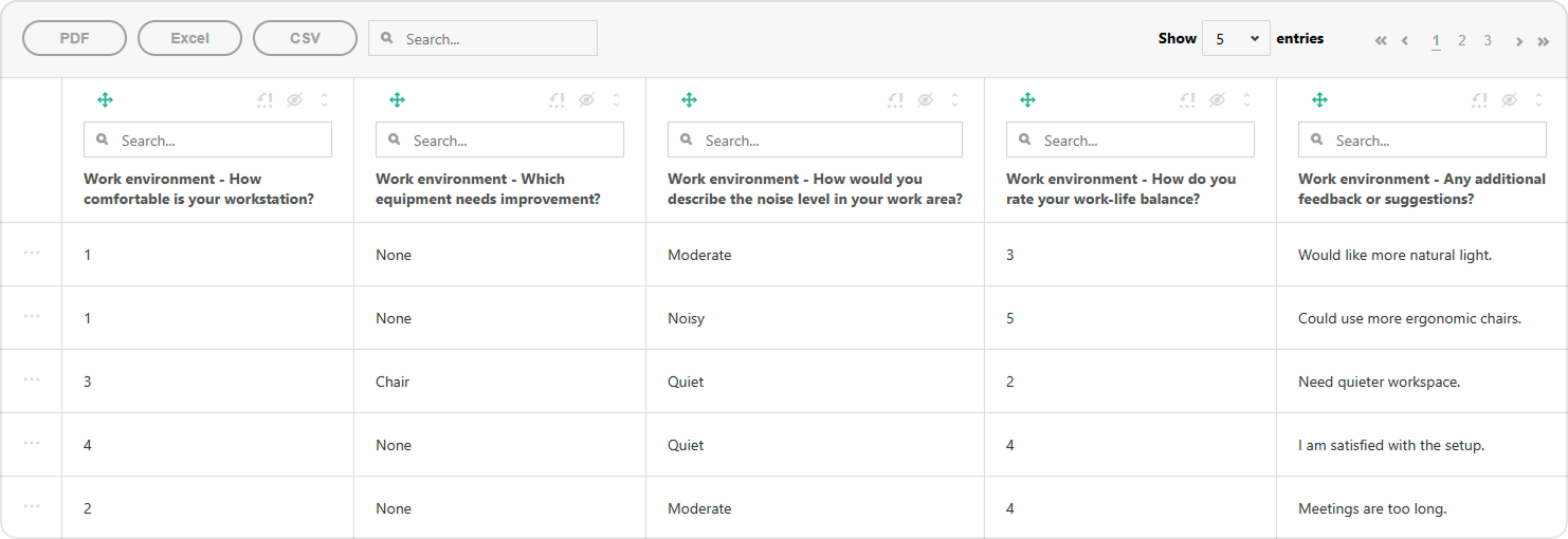 SurveyJS Table View: Composite question visualization