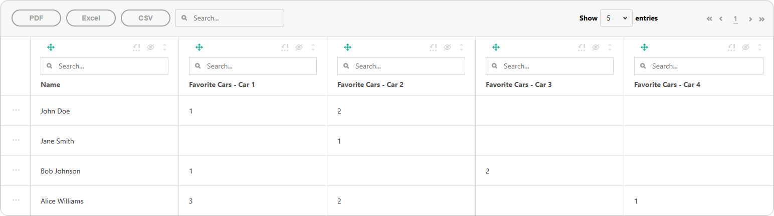 SurveyJS Table View: Multi-option column in default view